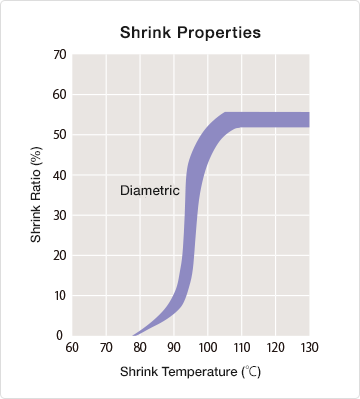 sumitube_a4_graph
