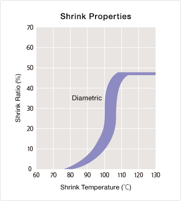 sumitube_a_graph