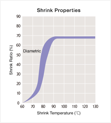 sumitube_b23x_graph