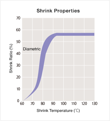 sumitube_b2_graph