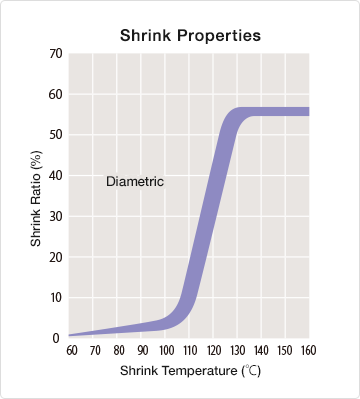 sumitube_b6_graph