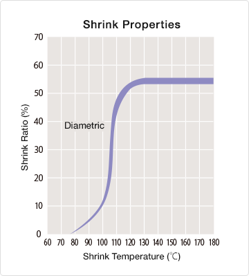sumitube_b8_graph