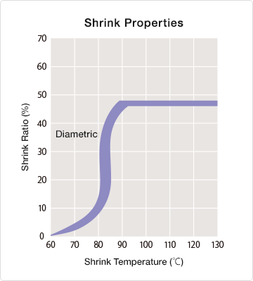sumitube_c_graph