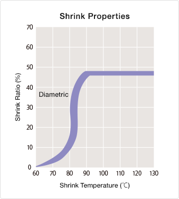 sumitube_cul_graph