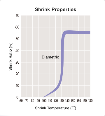 sumitube_d_graph