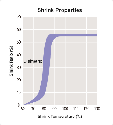 sumitube_f2z_graph