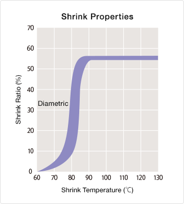 sumitube_f3z_graph