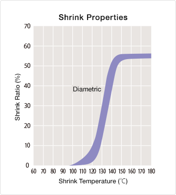 sumitube_k2_graph