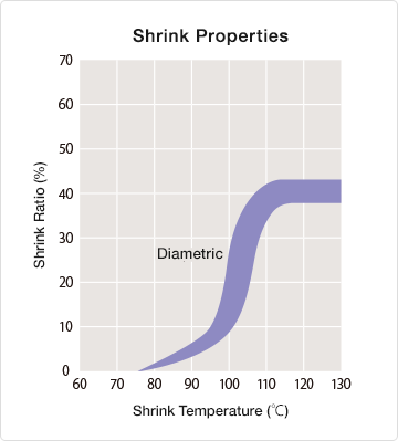 sumitube_la_graph