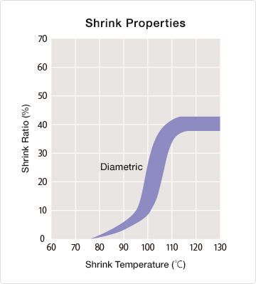 sumitube_lb_graph