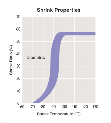sumitube_nhr2_graph