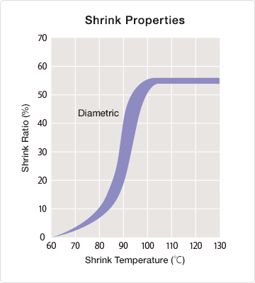 sumitube_o2b2_graph