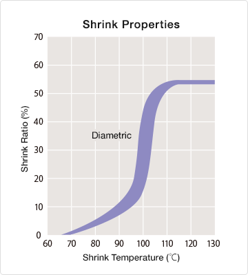 sumitube_o2c_graph