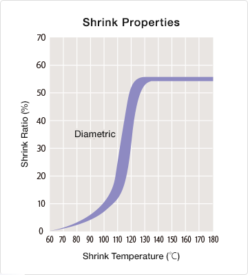 sumitube_r_graph