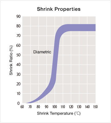 sumitube_sa2_graph