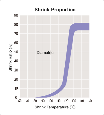 sumitube_sa3_graph