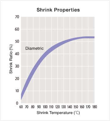 sumitube_v300v_graph