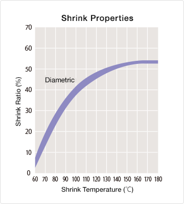 sumitube_v600v_graph