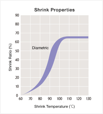 sumitube_w3b2_graph