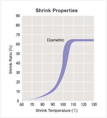 sumitube_w3c_graph